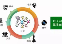 跨境電商運營新手需要注意的七點問題!