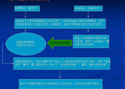 再見(jiàn)，紙質(zhì)代理報(bào)關(guān)委托書(shū)！深圳海關(guān)關(guān)于代理報(bào)關(guān)有關(guān)事項(xiàng)的公告