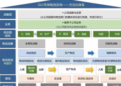 物流規(guī)劃的七個步驟,你知道嗎?