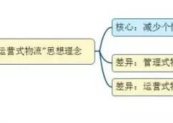 如何看待未來物流模式?“運(yùn)營式物流”是趨勢!