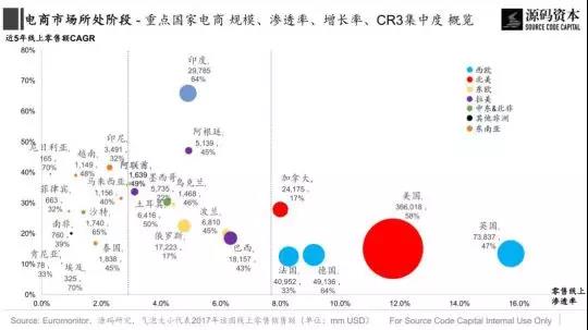 傳統(tǒng)市場？新興市場？究竟哪里是跨境電商的藍(lán)海市場？
