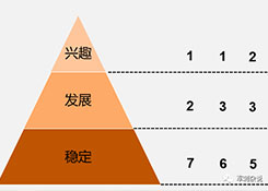 順豐等企業(yè)的分揀中心如何進行組織搭建與管理提升？