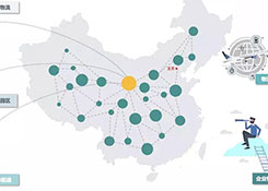 企業(yè)物流五種規(guī)劃類型及特征分析,你都知道哪些?