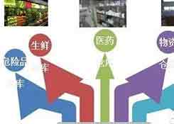如何提高三方倉儲在供應(yīng)鏈中的競爭力?