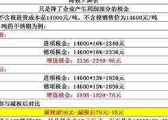 降稅3%≠降價(jià)3%,教你算給客戶看