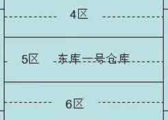 實操干貨:倉庫管理如何實現(xiàn)先進(jìn)先出策略
