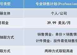 新手必備！2019亞馬遜開店費(fèi)用大全，不走彎路
