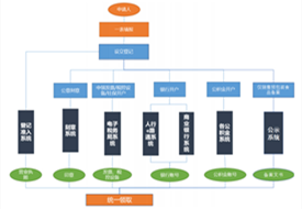 【外貿企業(yè)注冊】外貿企業(yè)設立流程,進出口企業(yè)需要辦理手續(xù),注冊外貿公司的流程