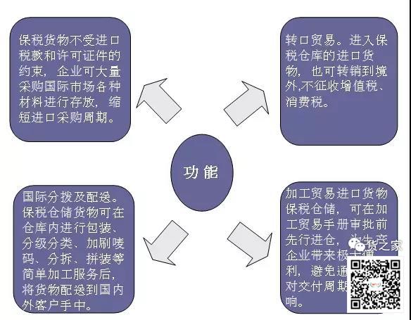 保稅倉(cāng)庫(kù)是怎樣煉成的？貨之家