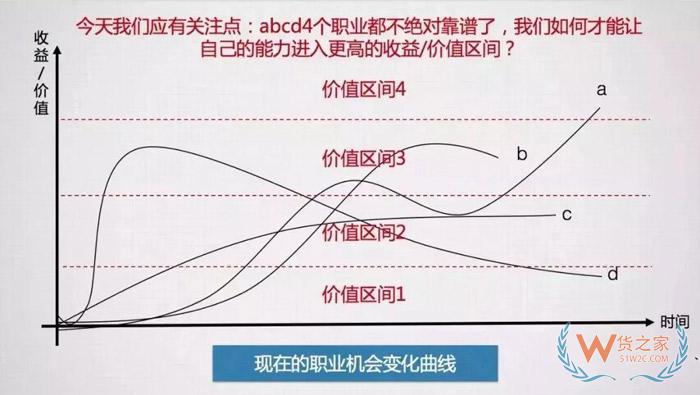 入行后，該何去何從？這可能是關(guān)于跨境電商職業(yè)發(fā)展問(wèn)題最好的回答！貨之家