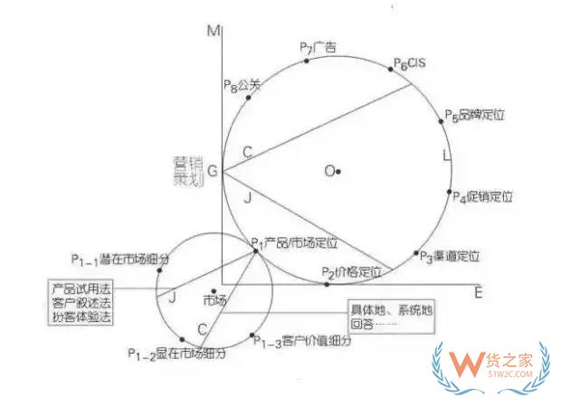 跨境電商運(yùn)營(yíng)新手需要注意的七點(diǎn)問(wèn)題！貨之家