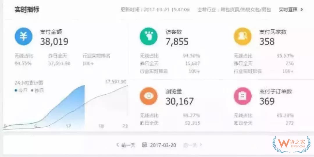 跨境電商運(yùn)營(yíng)新手需要注意的七點(diǎn)問(wèn)題！貨之家
