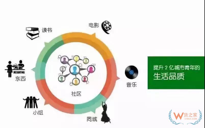 跨境電商運(yùn)營(yíng)新手需要注意的七點(diǎn)問(wèn)題！貨之家