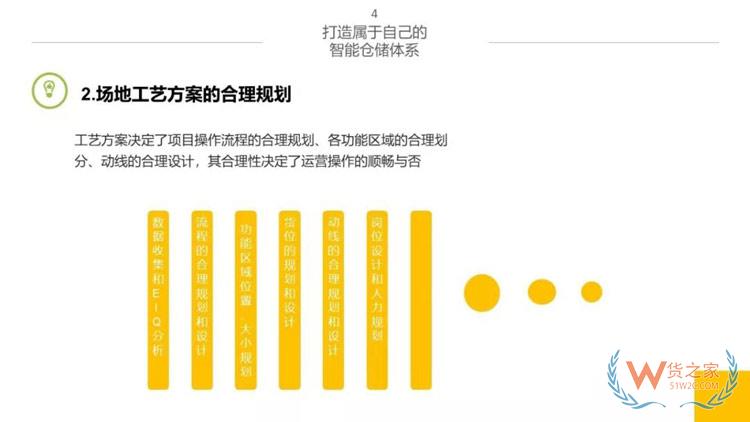 新物流時代，如何打造智能倉儲體系？貨之家