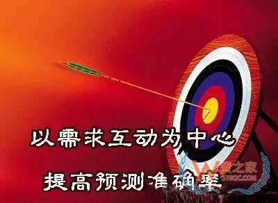 如何管理好訂單以提高物流效率？看看這幾招-貨之家