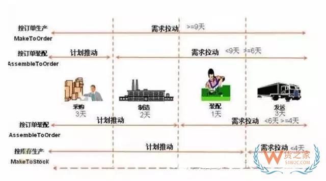 如何管理好訂單以提高物流效率？看看這幾招-貨之家