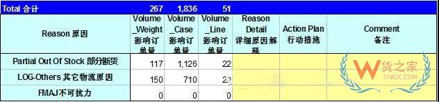 如何管理好訂單以提高物流效率？看看這幾招-貨之家