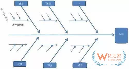 如何管理好訂單以提高物流效率？看看這幾招-貨之家