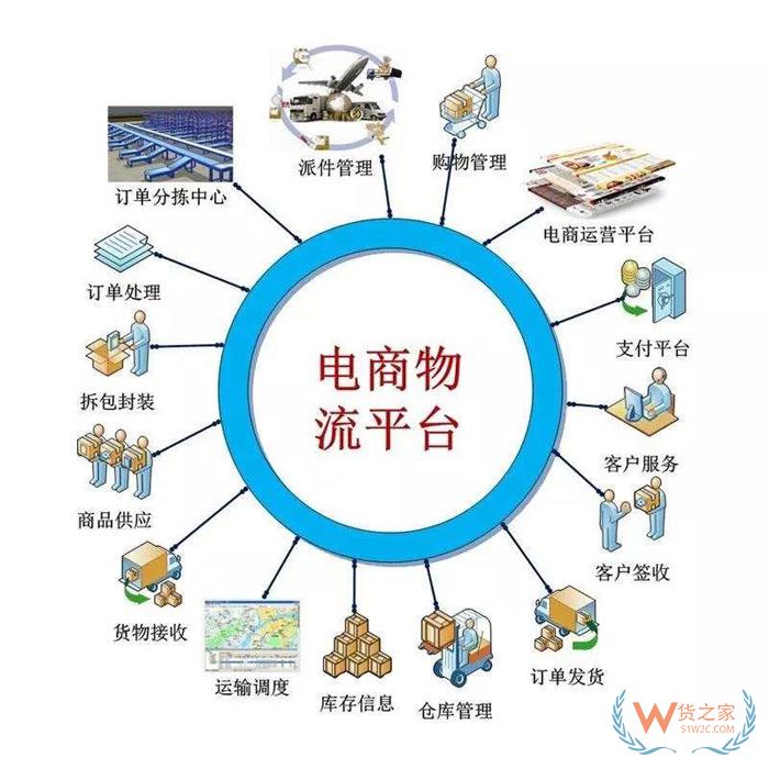 分享電商物流倉(cāng)儲(chǔ)的28條經(jīng)驗(yàn)總結(jié)，不看就虧！貨之家