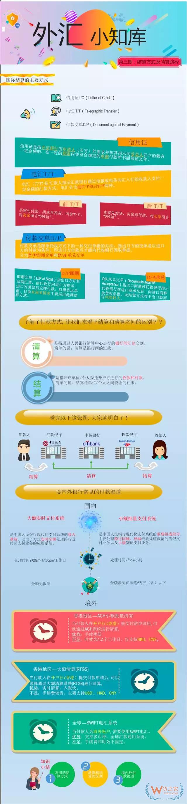 外貿(mào)財務(wù)一定要知道的國際結(jié)算方式及各種付款方式風險詳解-貨之家
