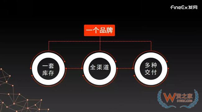 供應(yīng)鏈重度化將成母嬰零售新趨勢(shì)，發(fā)網(wǎng)“以輕構(gòu)重”幫助品牌打造云供應(yīng)鏈！貨之家