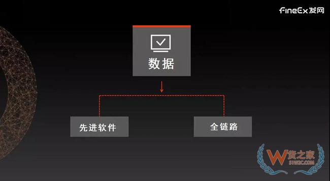 供應(yīng)鏈重度化將成母嬰零售新趨勢(shì)，發(fā)網(wǎng)“以輕構(gòu)重”幫助品牌打造云供應(yīng)鏈！貨之家