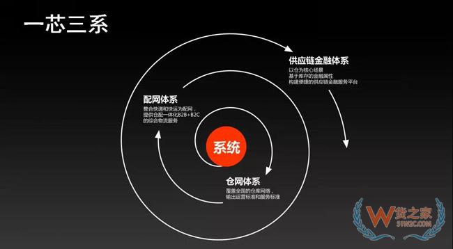 供應(yīng)鏈重度化將成母嬰零售新趨勢(shì)，發(fā)網(wǎng)“以輕構(gòu)重”幫助品牌打造云供應(yīng)鏈！貨之家