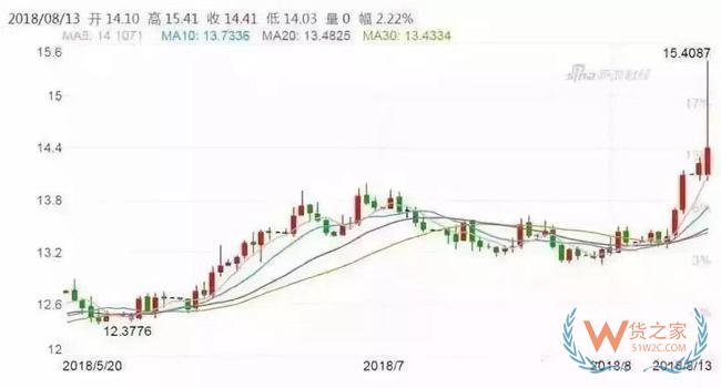 預警！多國貨幣集體暴跌，外貿(mào)危機真的來了？貨之家