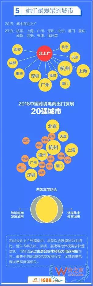 跨境電商平臺(tái)：洋模平均18歲，來(lái)華三個(gè)月回國(guó)買房-貨之家