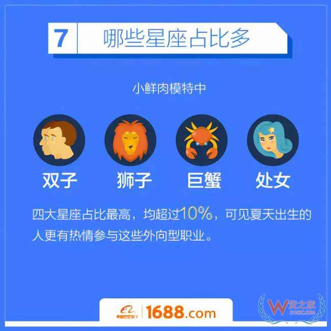 跨境電商平臺(tái)：洋模平均18歲，來(lái)華三個(gè)月回國(guó)買房-貨之家