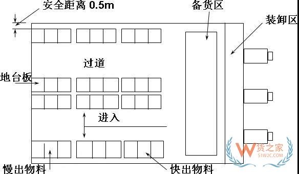 生產(chǎn)企業(yè)倉庫規(guī)劃分析,附倉庫運(yùn)作及制度規(guī)劃方案！貨之家
