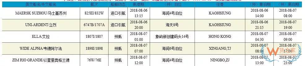 進(jìn)口報(bào)關(guān)這幾個(gè)操作你要注意啦！別說無法自動放行
