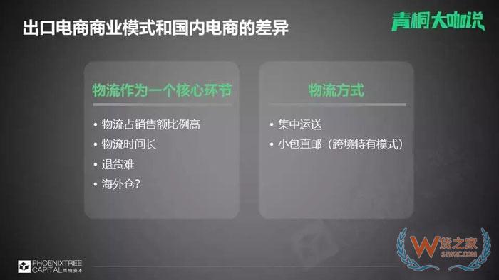 國(guó)內(nèi)電商流量已面臨難題，出口電商的關(guān)鍵是什么？貨之家
