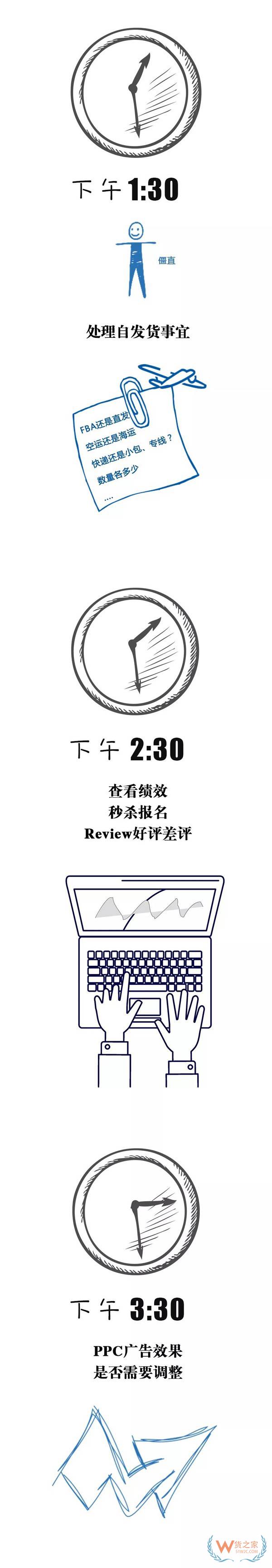 跨境電商行業(yè)一份數(shù)據(jù)曝光了跨境電商從業(yè)者每天的工作時長，你怎么看？貨之家