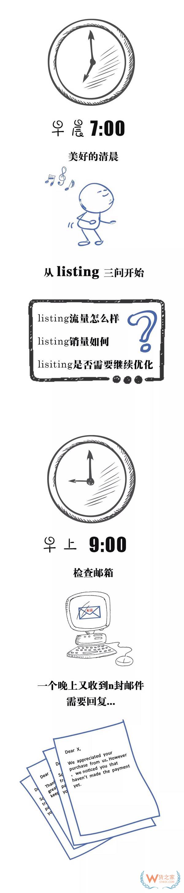 跨境電商行業(yè)一份數(shù)據(jù)曝光了跨境電商從業(yè)者每天的工作時長，你怎么看？貨之家