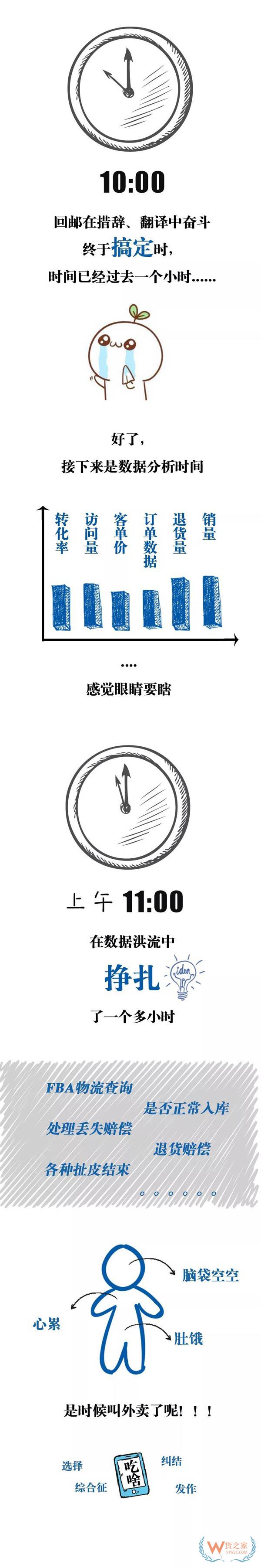 跨境電商行業(yè)一份數(shù)據(jù)曝光了跨境電商從業(yè)者每天的工作時長，你怎么看？貨之家