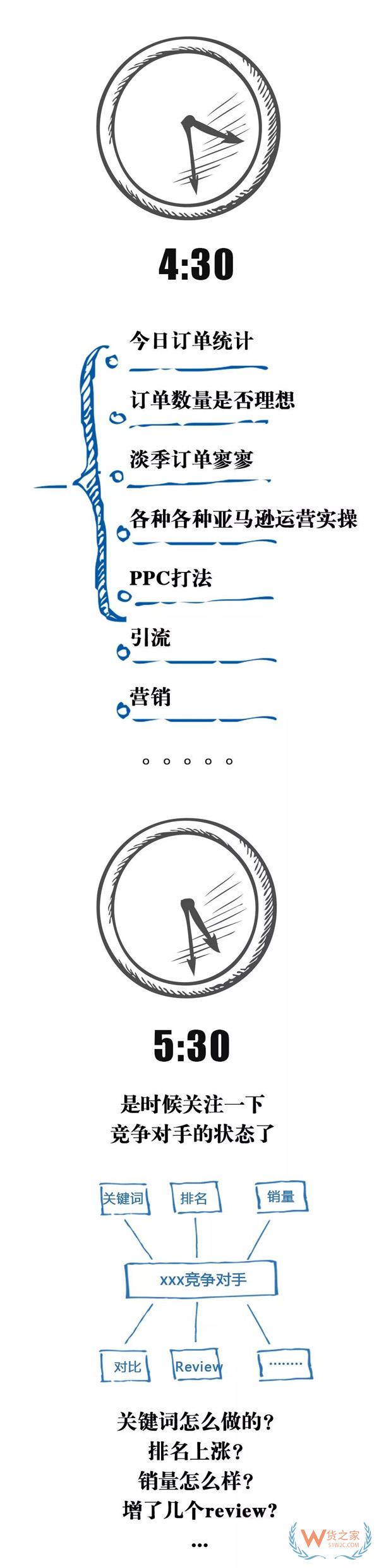 跨境電商行業(yè)一份數(shù)據(jù)曝光了跨境電商從業(yè)者每天的工作時長，你怎么看？貨之家