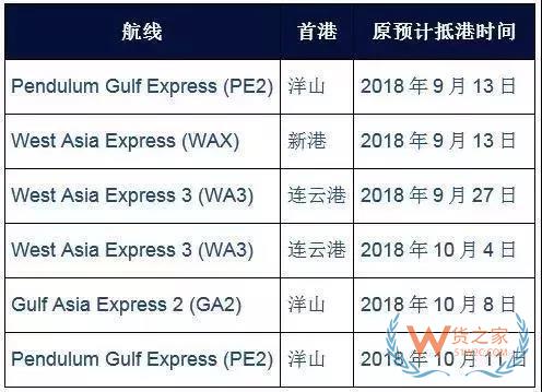 國慶之際，各大船公司發(fā)布停航跳港通知！再現(xiàn)運價上漲、爆倉缺柜！貨之家