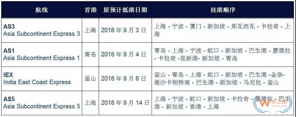 國慶之際，各大船公司發(fā)布停航跳港通知！再現(xiàn)運價上漲、爆倉缺柜！貨之家