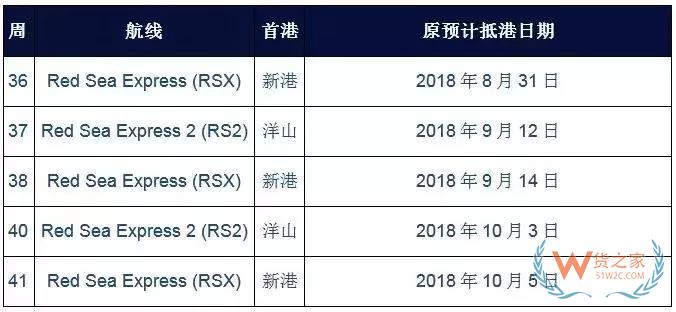 國慶之際，各大船公司發(fā)布停航跳港通知！再現(xiàn)運價上漲、爆倉缺柜！貨之家