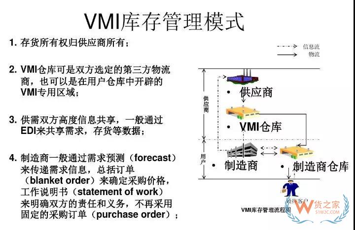 美的集團(tuán)如何運用VMI做庫存管理！貨之家