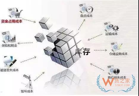 美的集團(tuán)如何運用VMI做庫存管理！貨之家