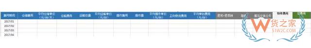 電商倉儲物流費用分析：運輸費用，倉儲費用，裝卸費用-貨之家
