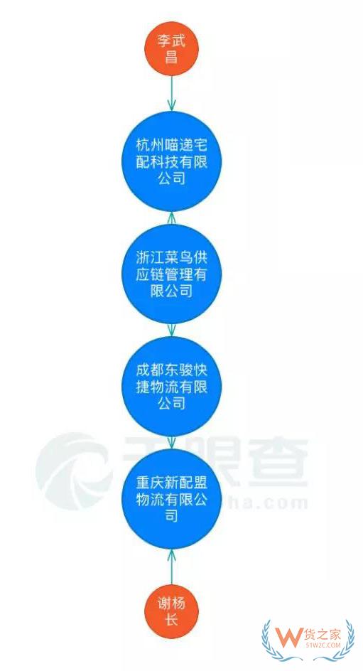菜鳥要搞大事？“新配盟”來了-貨之家