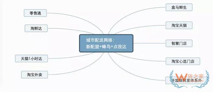 菜鳥要搞大事？“新配盟”來了-貨之家