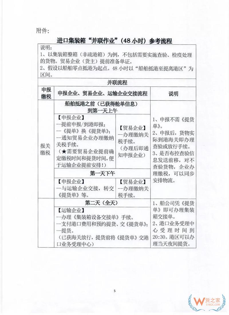 貨代、關(guān)務(wù)注意！上海海關(guān)全面推行提前申報，不能提前的需到港即報！貨之家
