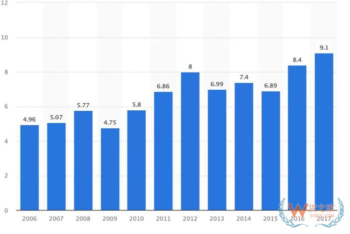 跨境電商如何用內(nèi)容營(yíng)銷征服十月黃金期？貨之家