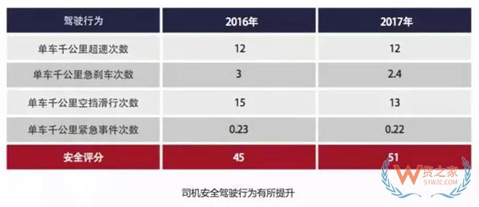 大數(shù)據(jù)！中國公路貨運(yùn)行業(yè)運(yùn)行分析，貨運(yùn)出路在哪？貨之家