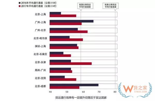 大數(shù)據(jù)！中國公路貨運(yùn)行業(yè)運(yùn)行分析，貨運(yùn)出路在哪？貨之家