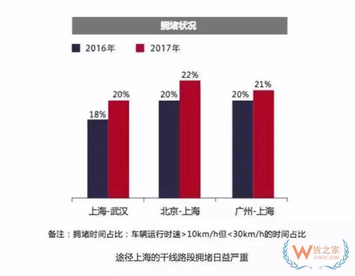 大數(shù)據(jù)！中國公路貨運(yùn)行業(yè)運(yùn)行分析，貨運(yùn)出路在哪？貨之家